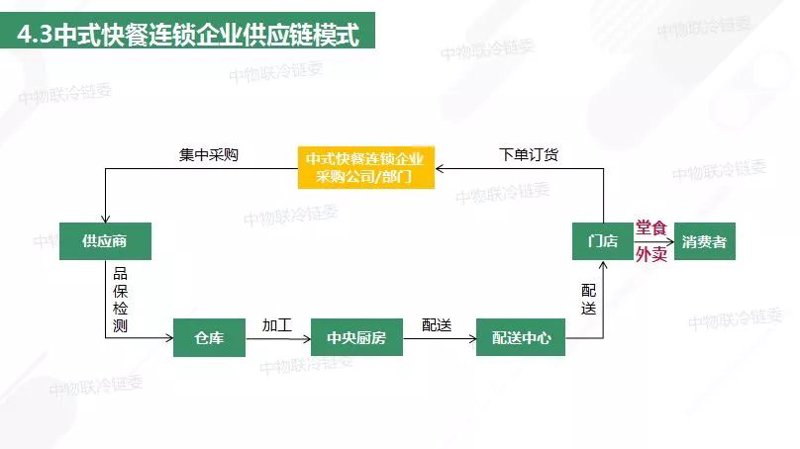 工具推荐类:玉溪餐饮管理公司的实用工具盘点
